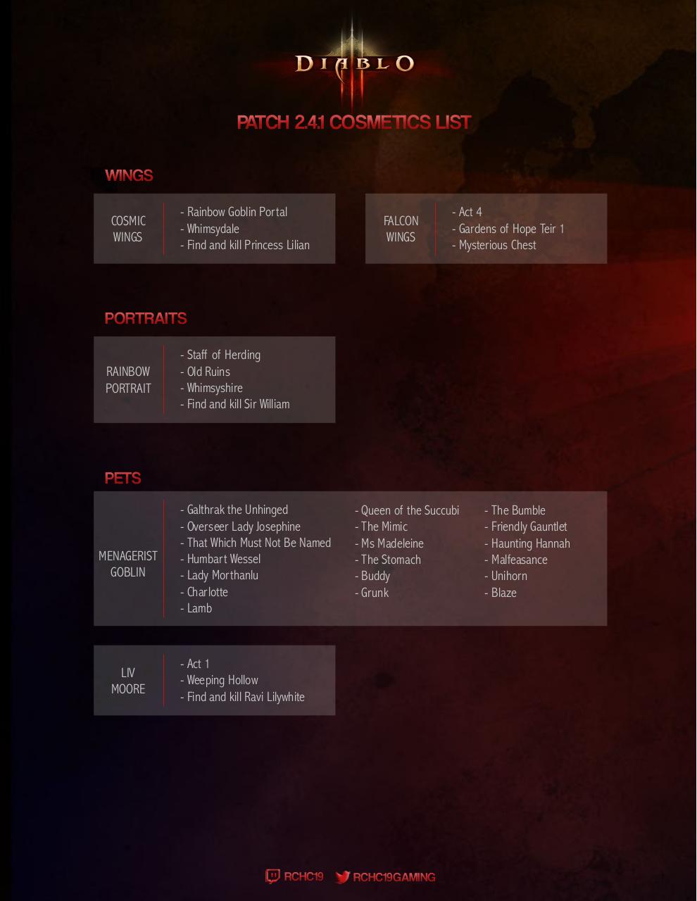 Document preview Cosmetics List - Patch 2.4.1.pdf - page 1/2