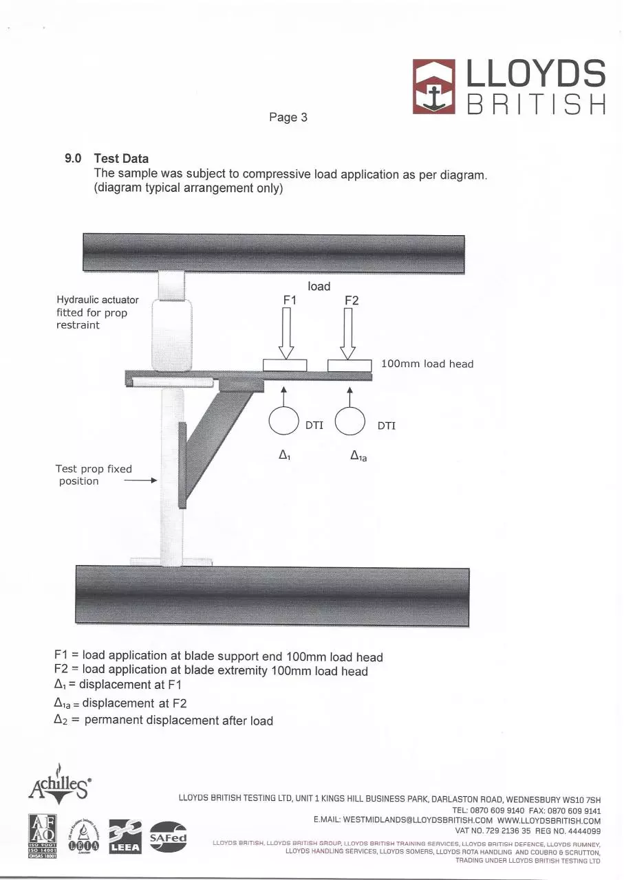 Page 4 of 8, TEST RESULTS PROPMATE EDITED