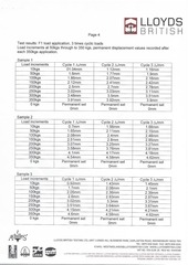 Page 5, TEST RESULTS PROPMATE EDITED