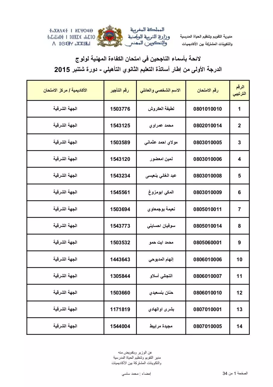 Page 1 of 34, admis aptpedagqual sept15