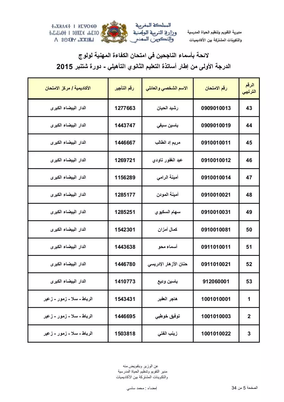 Page 5 of 34, admis aptpedagqual sept15