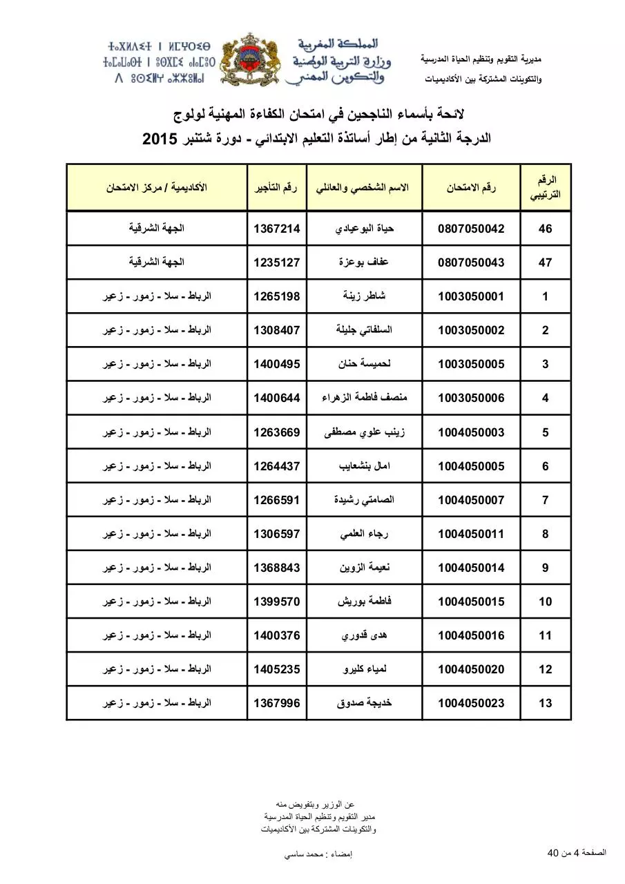 Page 4 of 40, admis2 aptpedagprim sept15