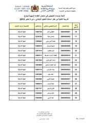 Page 2, admis2 aptpedagprim sept15