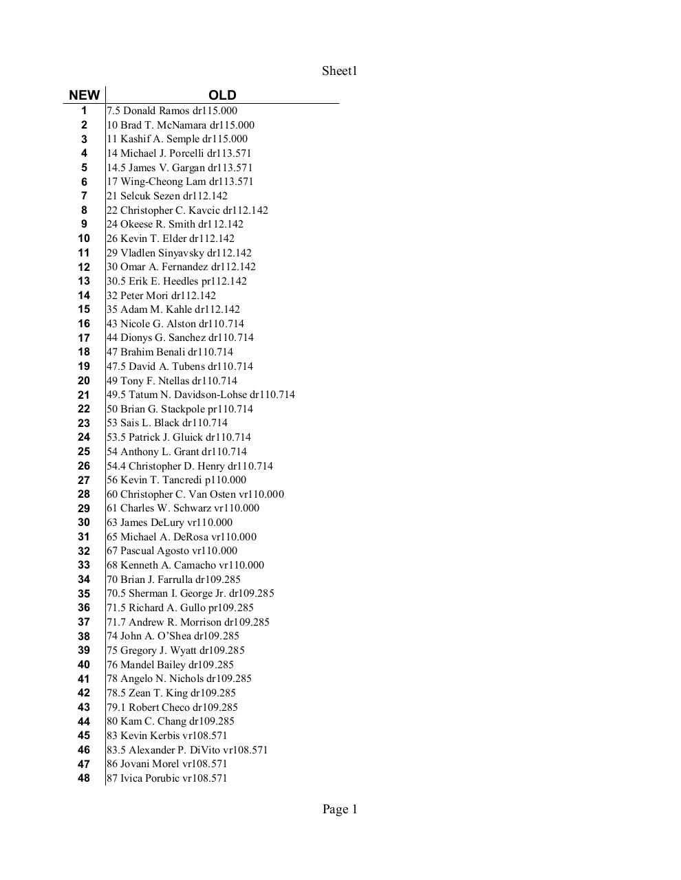 updated5001list.pdf - page 1/62