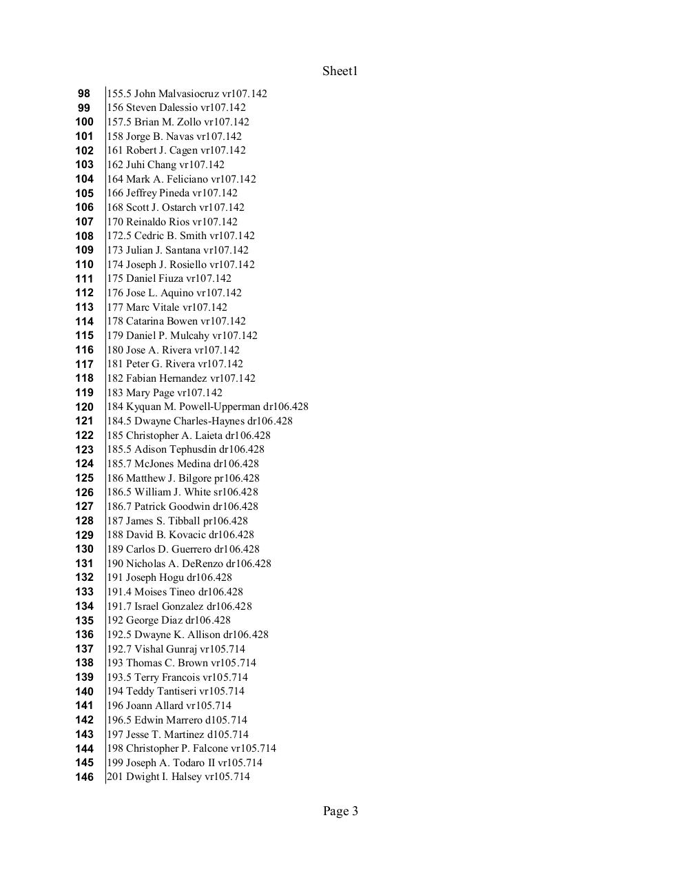 updated5001list.pdf - page 3/62