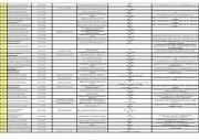 Page 2, SBU Disappeared Data for Donetsk region