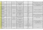 Page 3, SBU Disappeared Data for Donetsk region