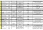 Page 4, SBU Disappeared Data for Donetsk region