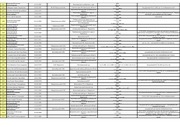 Page 5, SBU Disappeared Data for Donetsk region