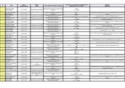 Page 1, SBU Disappeared Data for Lugansk region