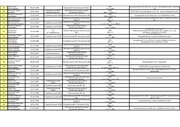 Page 2, SBU Disappeared Data for Lugansk region