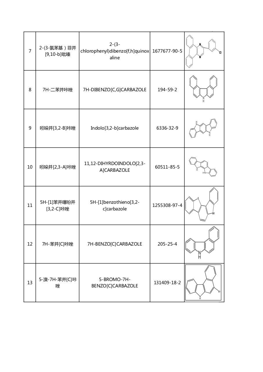 Electronic chemical-Zhengzhou HQ Material Co.,Ltd.pdf - page 2/18