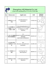 electronic chemical zhengzhou hq material co ltd