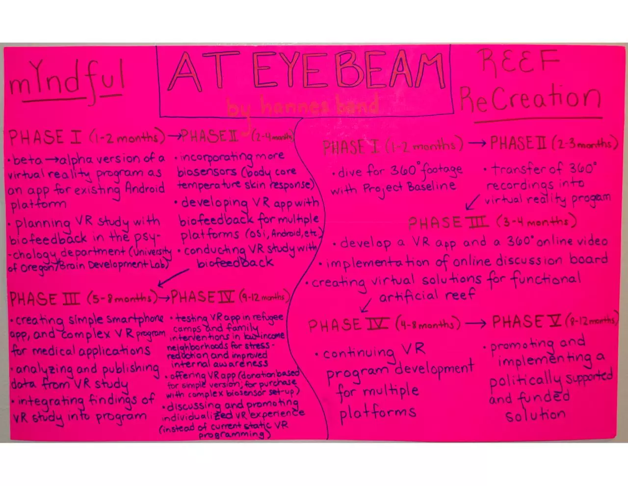 Page 1 of 1, EYEBEAM projects diagram