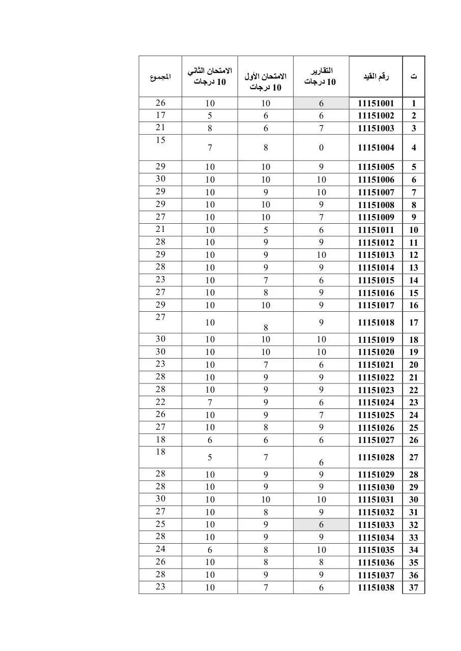 Page 1 of 4, to post