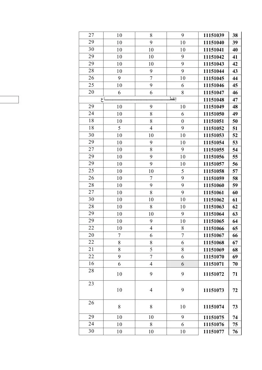 Page 2 of 4, to post