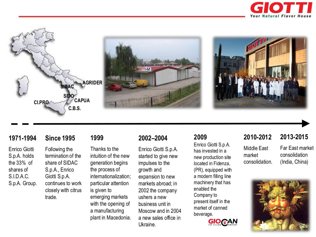 Enrico Giotti'& GioCan presentation.pdf - page 4/23