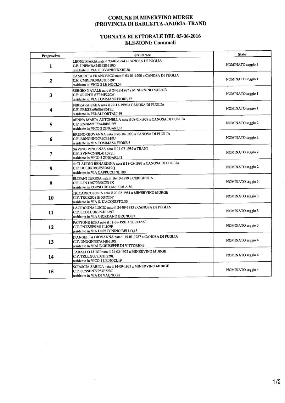 Page 1 of 4, ELENCO SCRUTATORI X COMUNALI