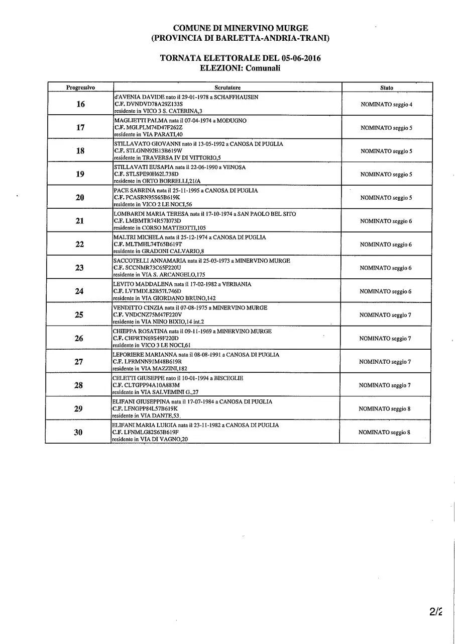 Page 2 of 4, ELENCO SCRUTATORI X COMUNALI
