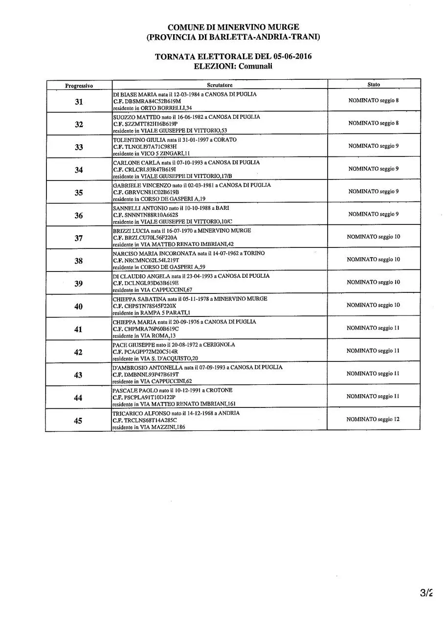 Page 3 of 4, ELENCO SCRUTATORI X COMUNALI