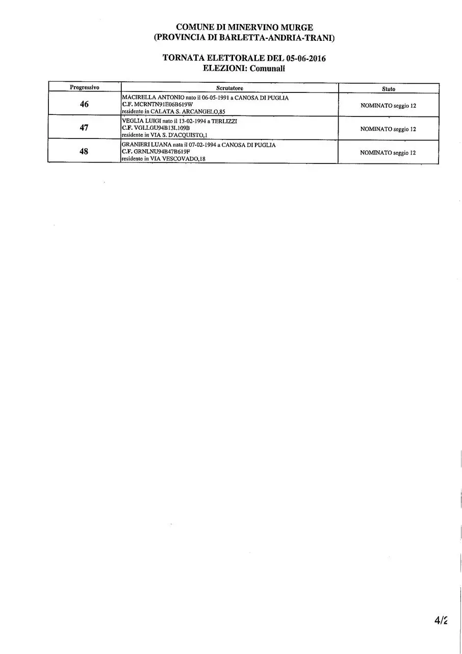 Page 4 of 4, ELENCO SCRUTATORI X COMUNALI
