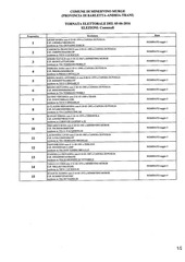Page 1, ELENCO SCRUTATORI X COMUNALI