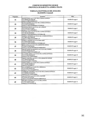 Page 3, ELENCO SCRUTATORI X COMUNALI