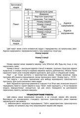 Page 4, Konspekt Komp 39 yuterni merezhi mod2