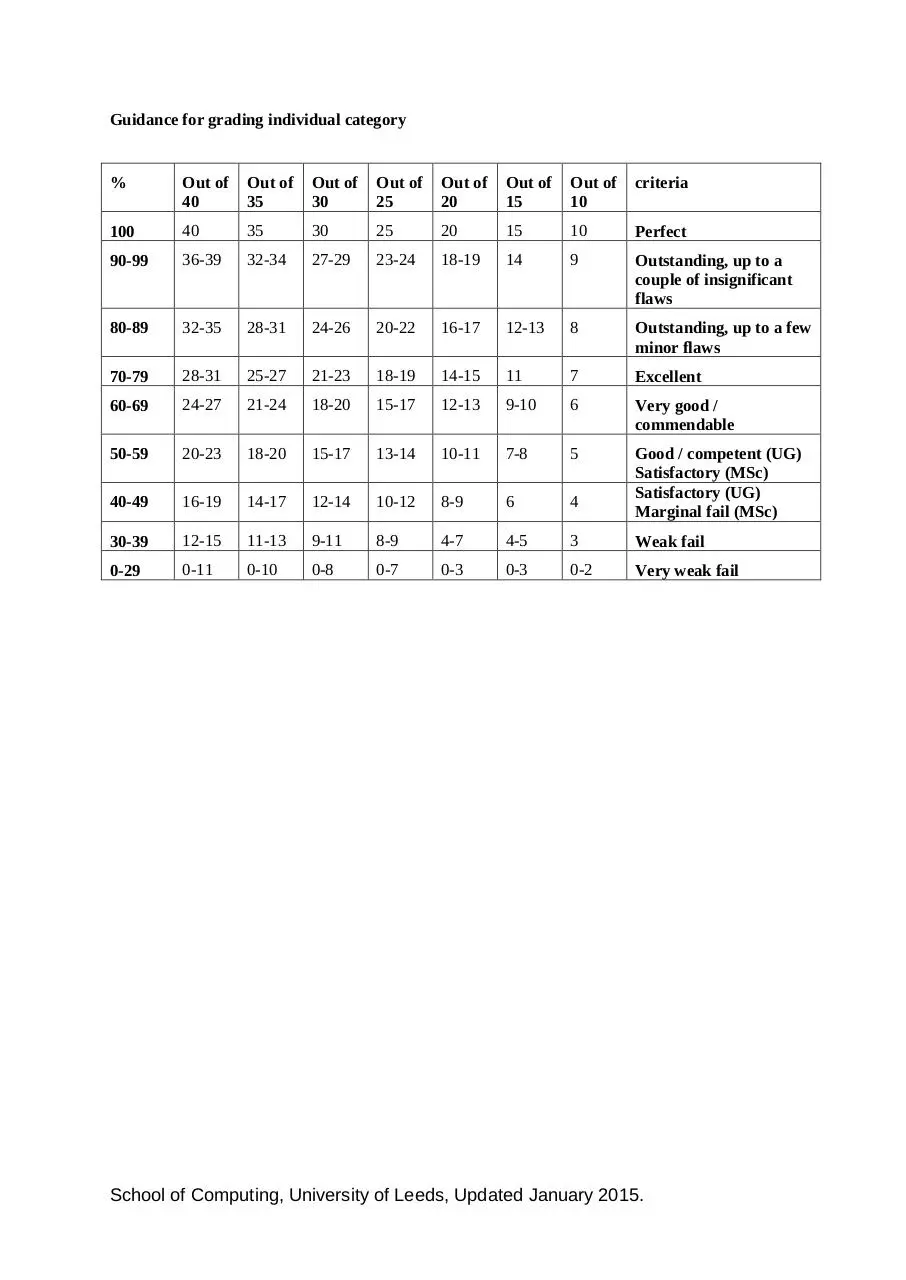 Page 2 of 2, proj markingscale 14