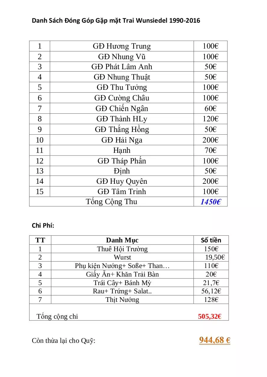Page 1 of 1, Thu chi Quỹ