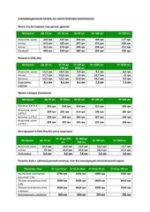 Page 2, Price Arnika2 20.05