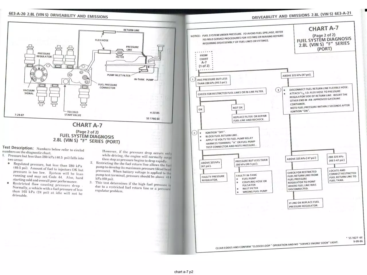 Page 5 of 11, 1988 v6 2 8L