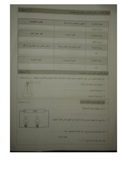 Page 4, علوم سادس