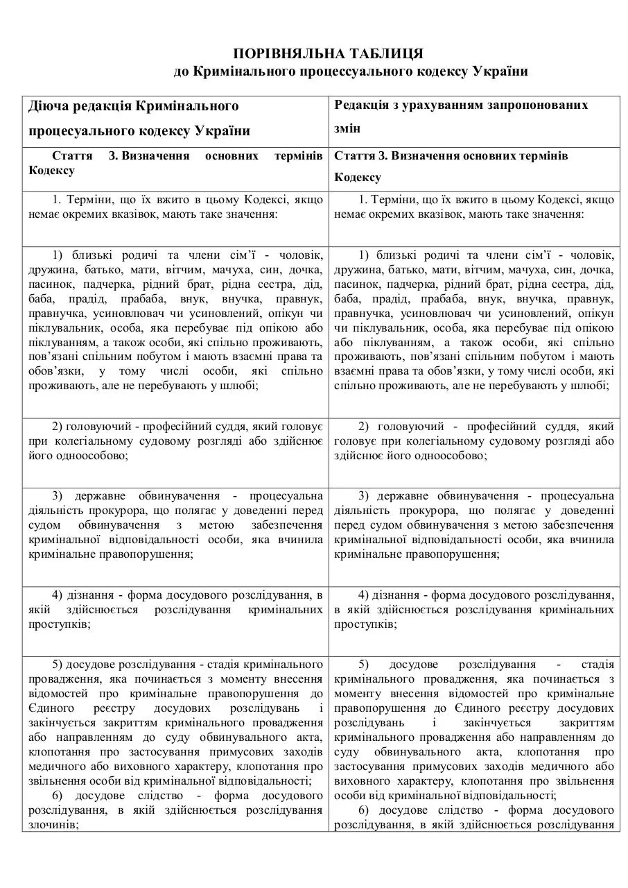Page 1 of 22, до КПК