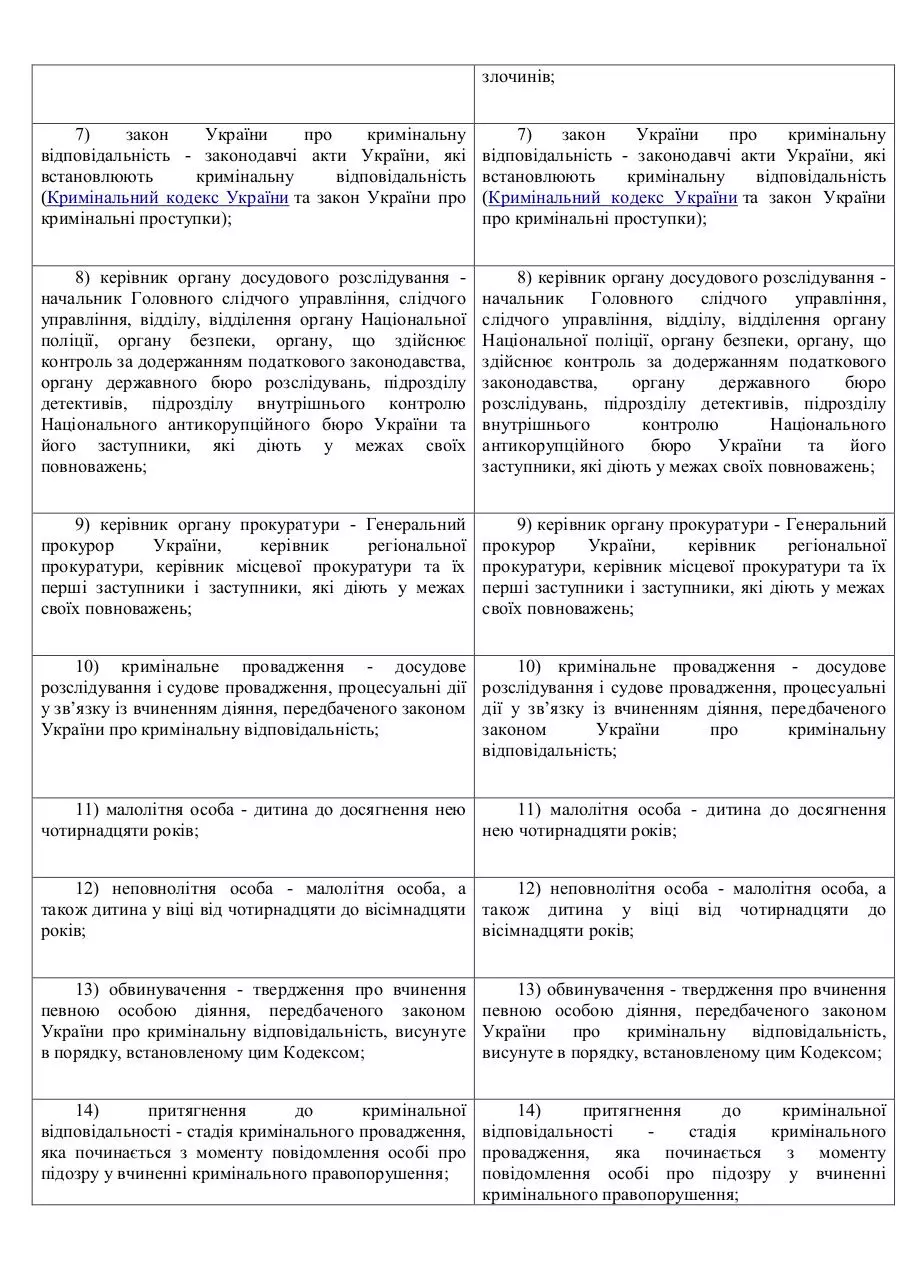 Page 2 of 22, до КПК