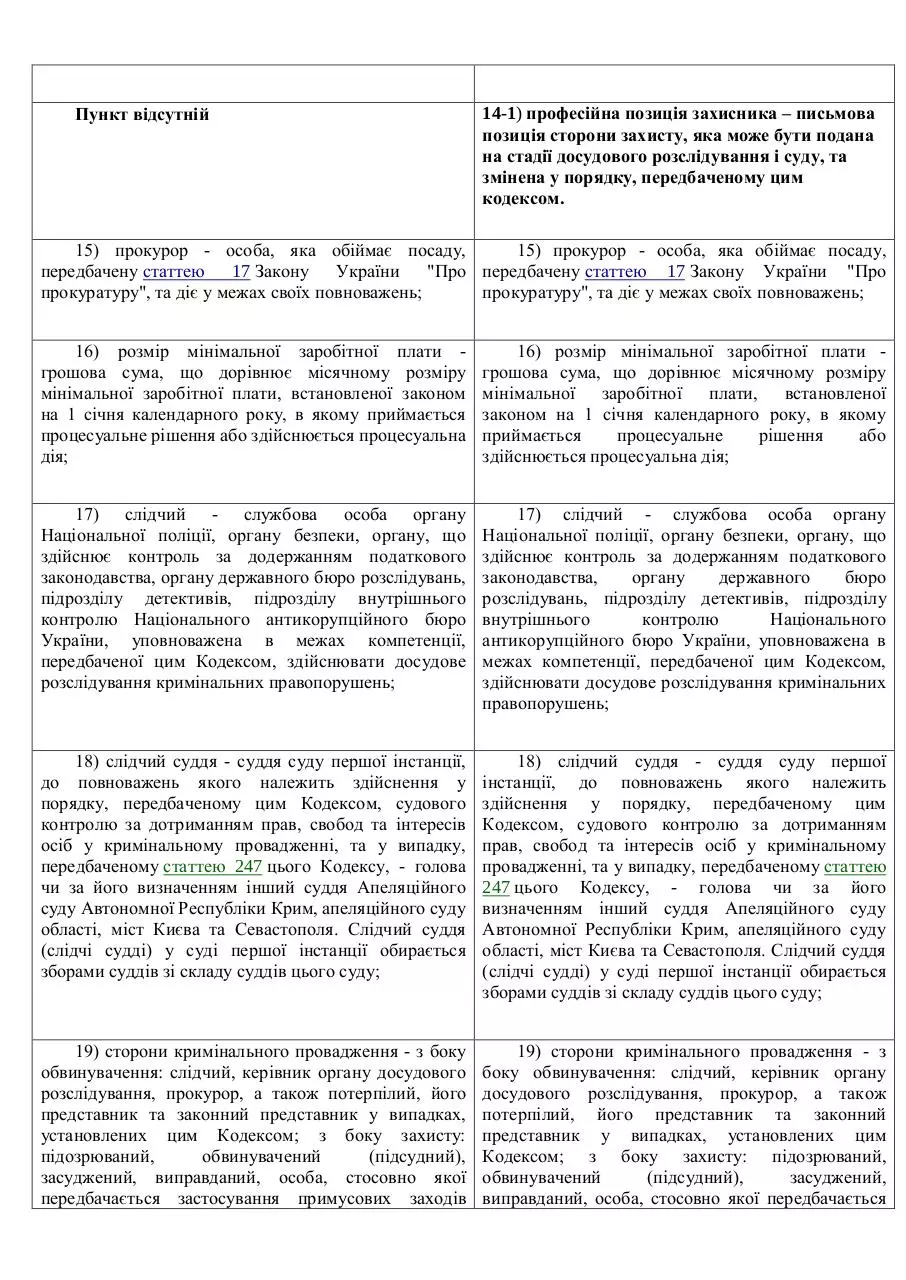 Page 3 of 22, до КПК