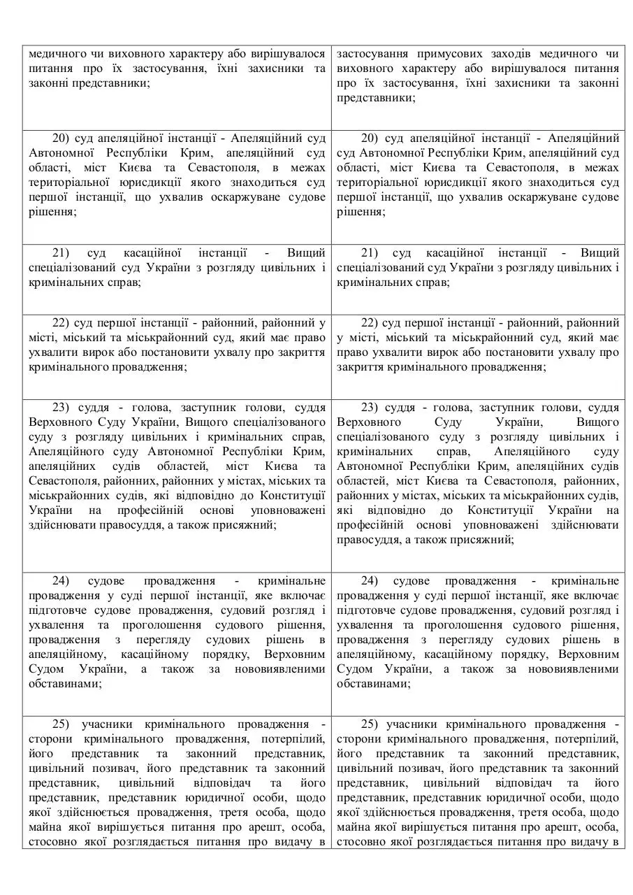Page 4 of 22, до КПК