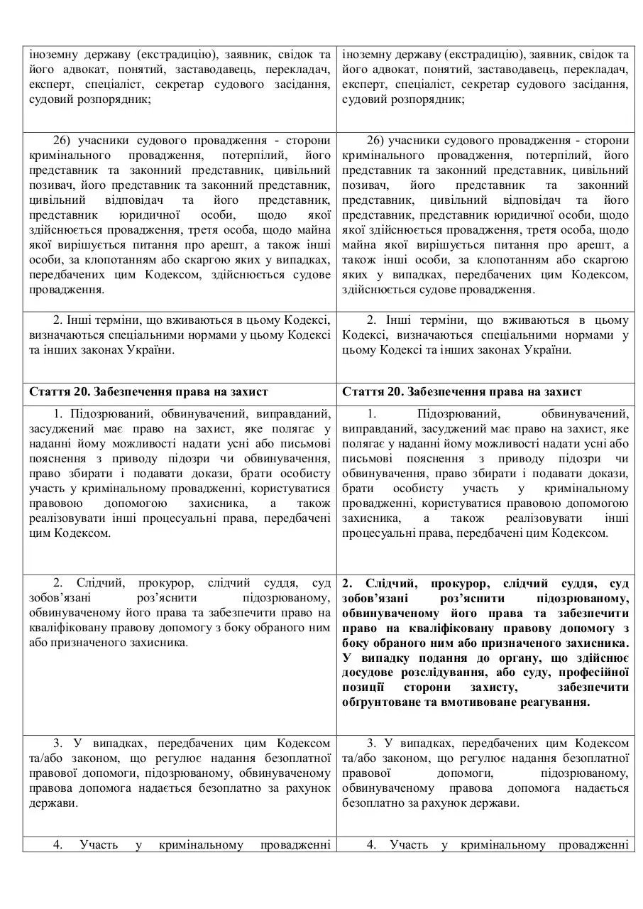 Page 5 of 22, до КПК