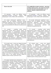 Page 3, до КПК