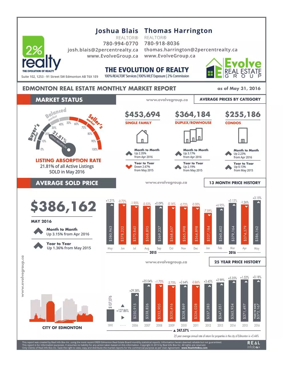Page 1 of 2, YEG Monthly Report Download (1)