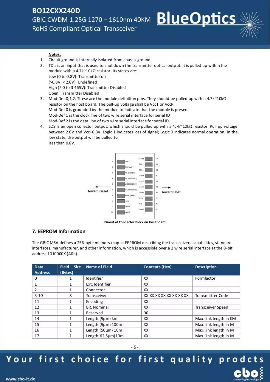 Page 5 of 7, BlueOptics BO12CXX240 1000BASE CWDM GBIC
