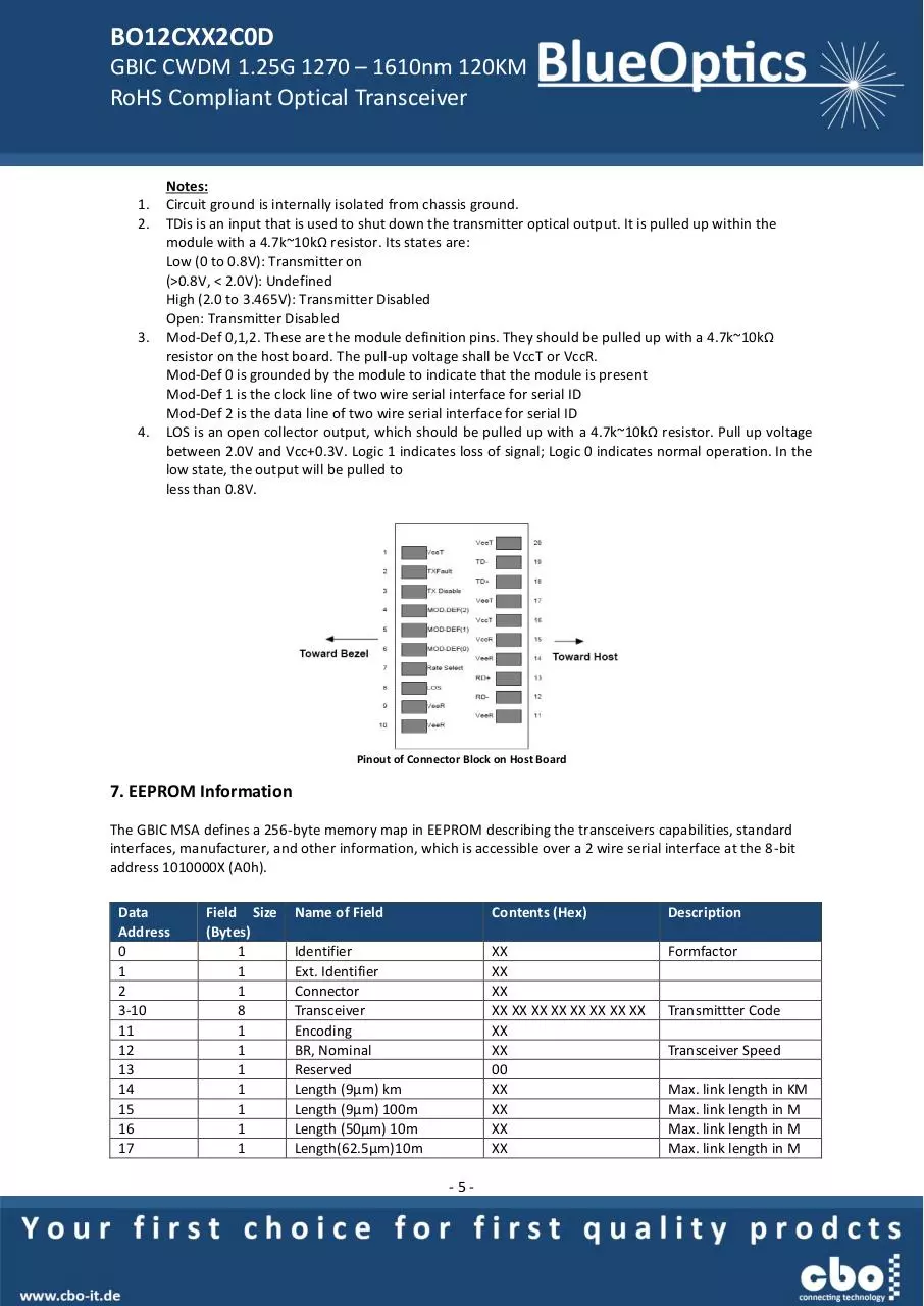 Page 5 of 7, BlueOptics BO12CXX2C0 1000BASE CWDM GBIC