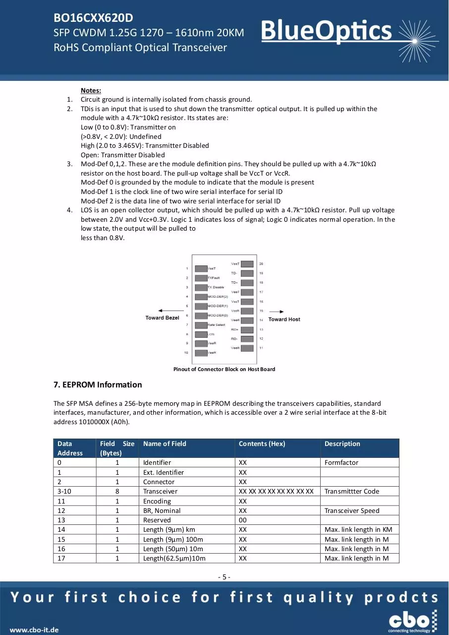 Page 5 of 7, BlueOptics BO16CXX620D 1000BASE CWDM SFP Transceiver