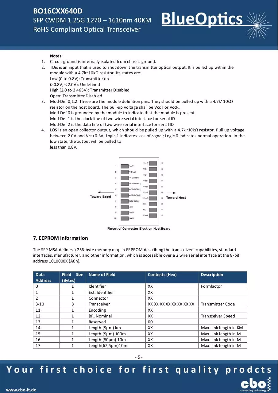 Page 5 of 7, BlueOptics BO16CXX640D 1000BASE CWDM SFP Transceiver