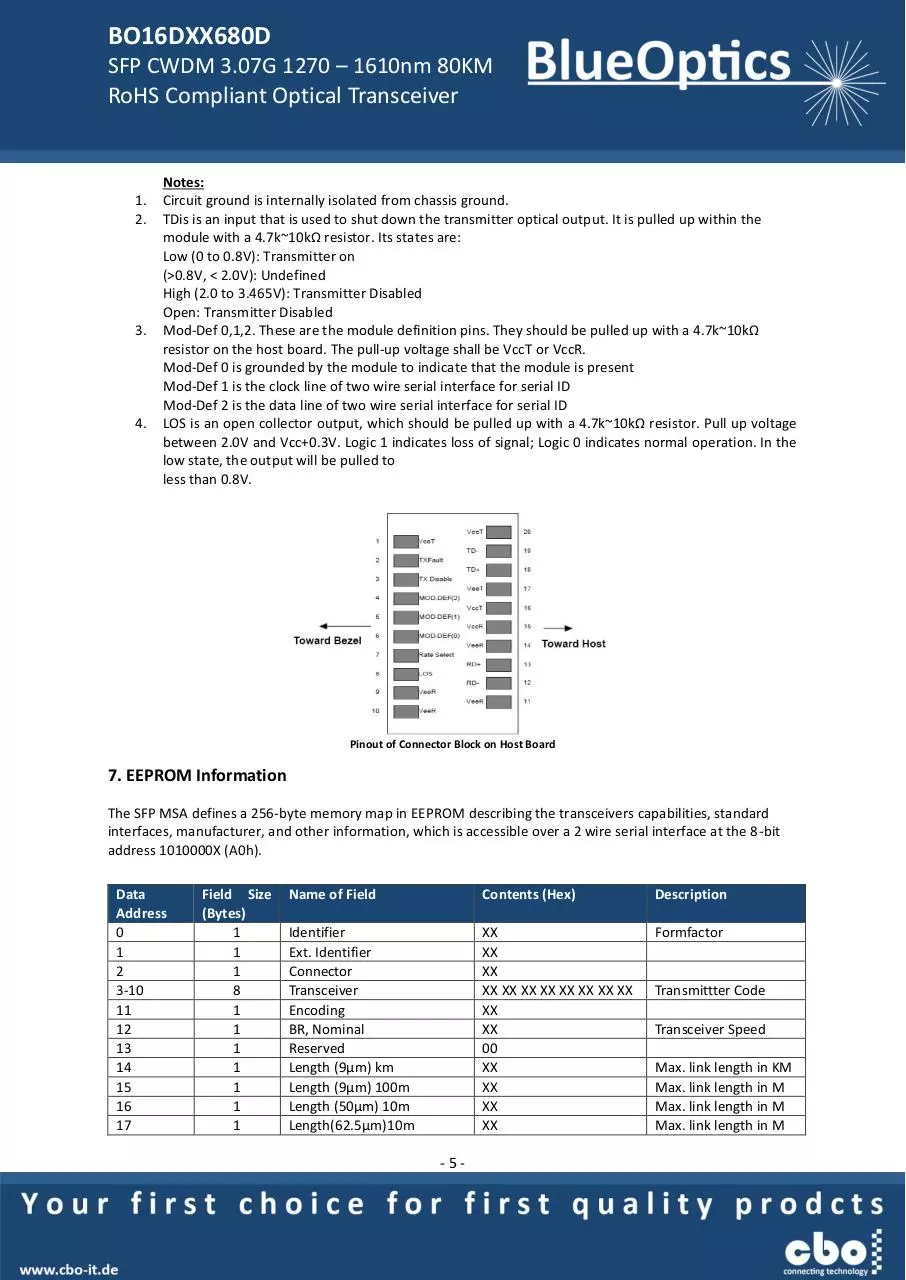 Page 5 of 7, BlueOptics BO16DXX680D SFP CWDM Transceiver 80KM