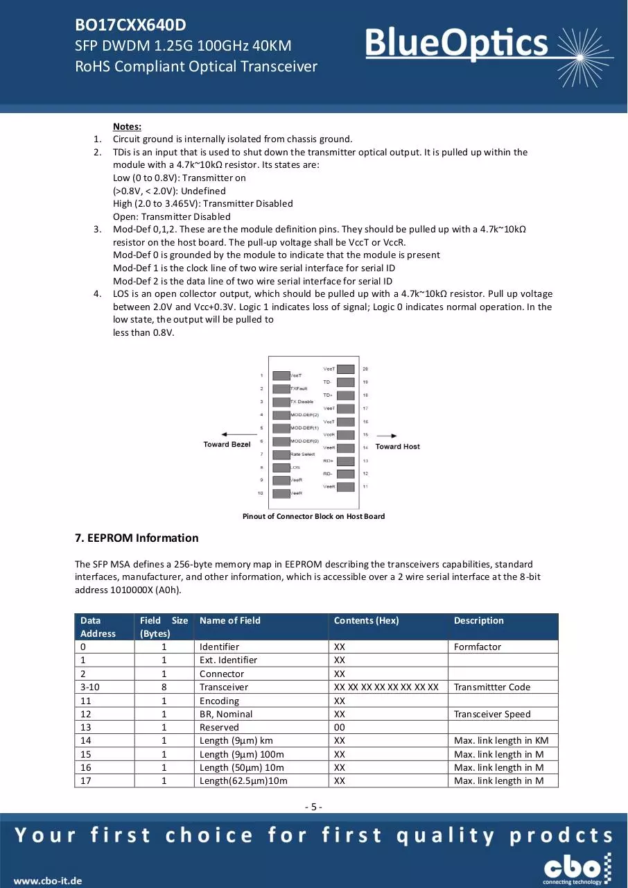 Page 5 of 7, BlueOptics BO17CXX640D 1000BASE DWDM SFP Transceiver