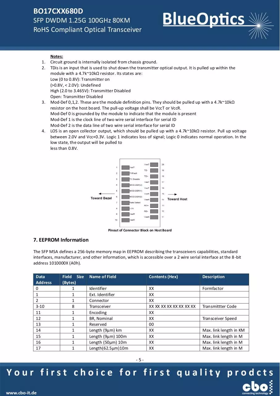 Page 5 of 7, BlueOptics BO17CXX680D 1000BASE DWDM SFP Transceiver