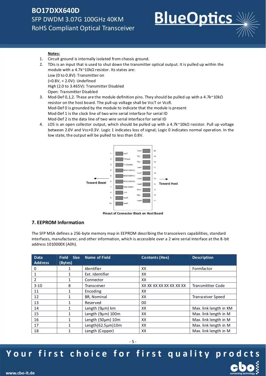 Page 5 of 7, BlueOptics BO17DXX640D SFP DWDM Transceiver c band