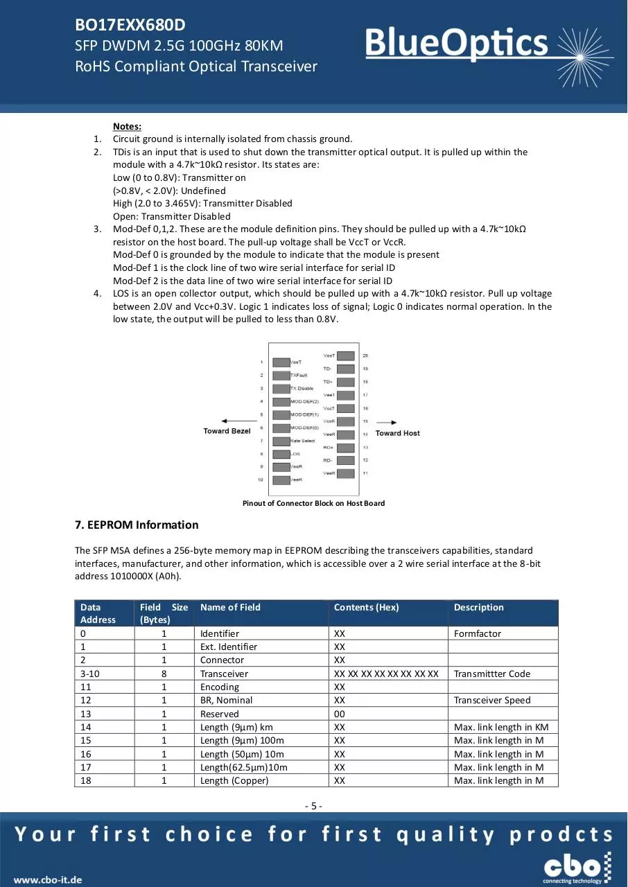 Page 5 of 7, BlueOptics BO17EXX680D SFP DWDM Transceiver