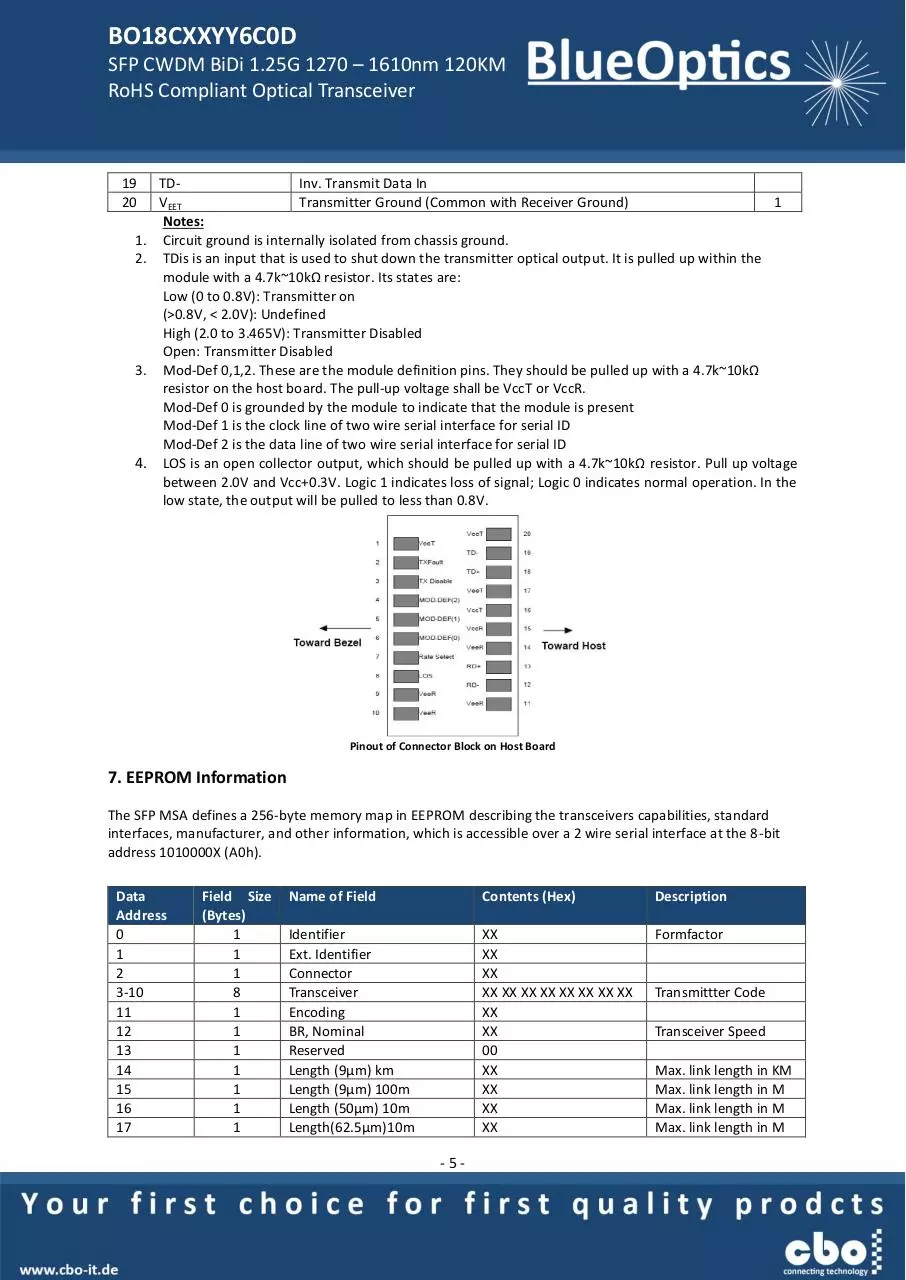 Page 5 of 7, BlueOptics BO18CXXYY6C0D 1000BASE BX CWDM SFP